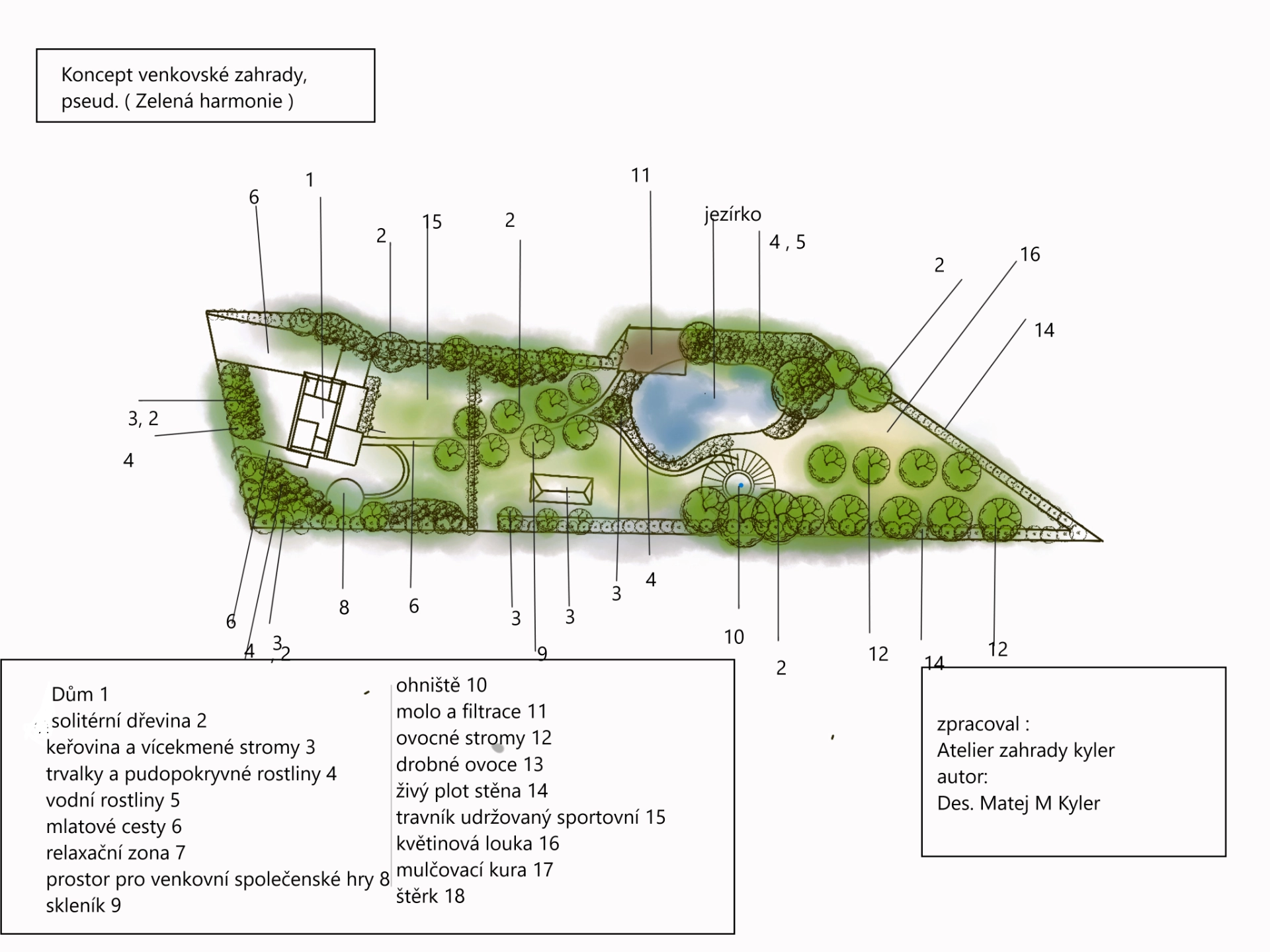 Projekce 6